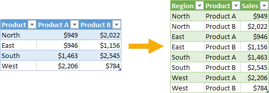 Power-Query-tips-unpivot-data