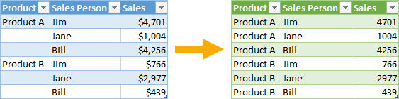 Power-Query-tips-fill-down-data