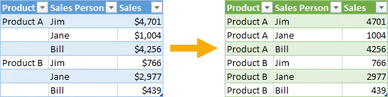 Power-Query-tips-fill-down-data
