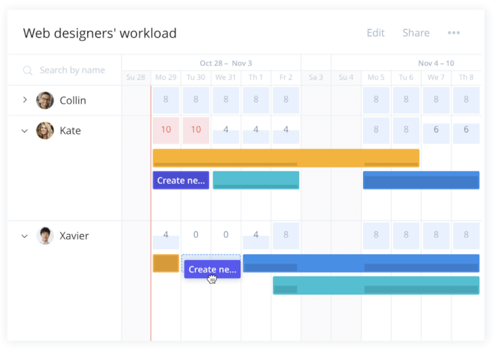 Project-scheduling-techniques-resource-allocation