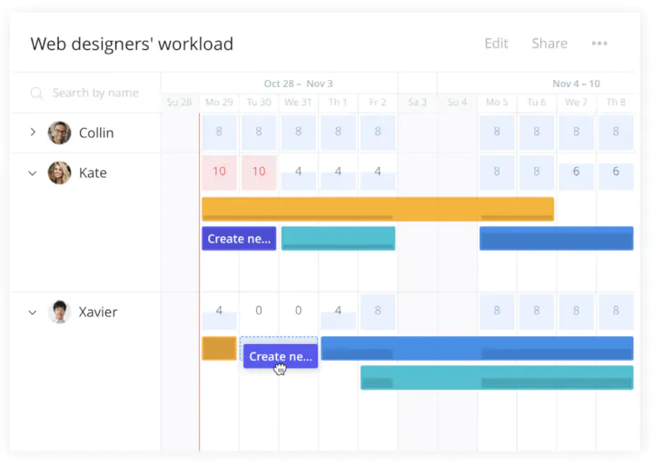 Project-scheduling-techniques-resource-allocation