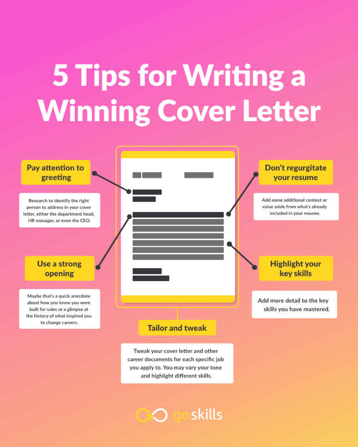 writing a cover letter to your current employer