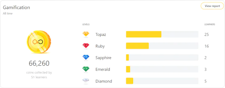 Gamification-GoSkills-LMS