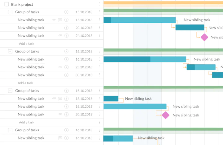 What-is-a-gantt-chart-used-for-benefits