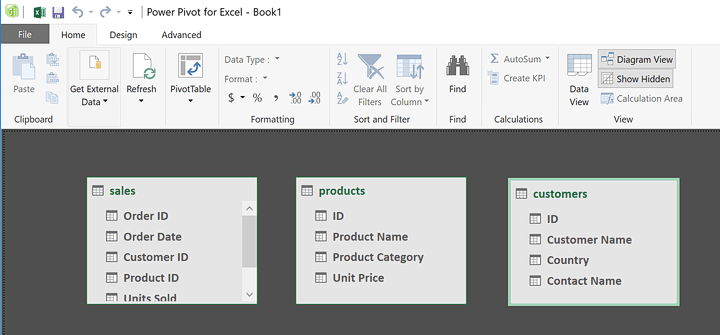 how-to-use-powerpivot-diagram-view