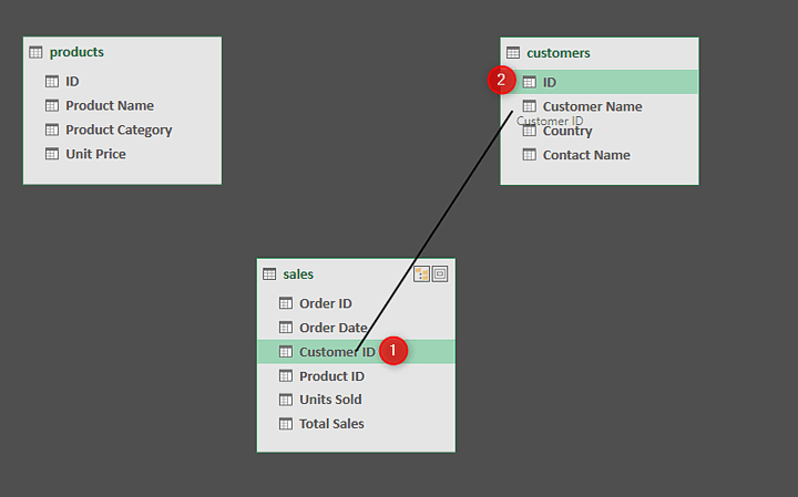 how-to-use-powerpivot-create-relationship