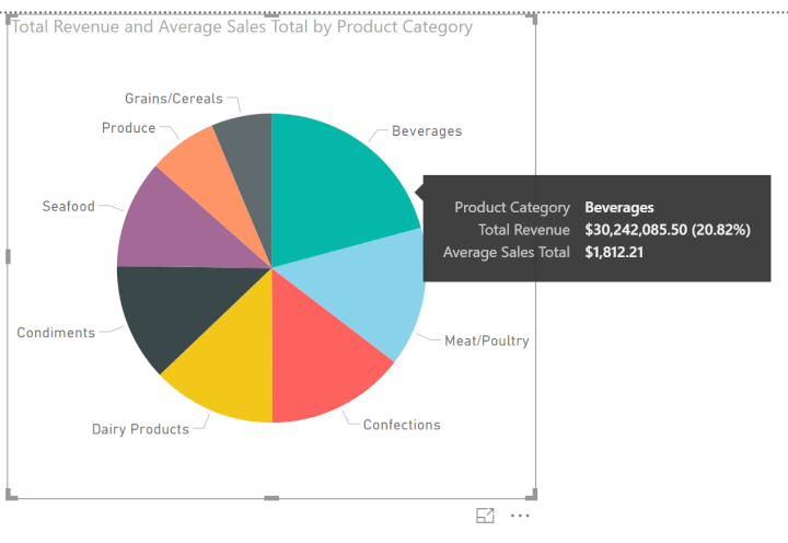 Power-BI-pie-chart-average