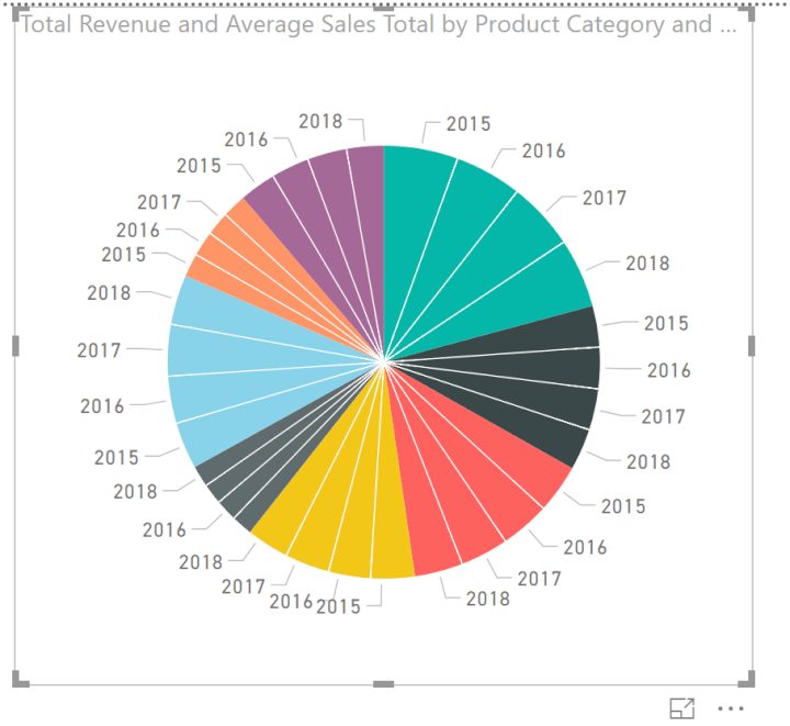 Power-BI-pie-chart-pie-with-details