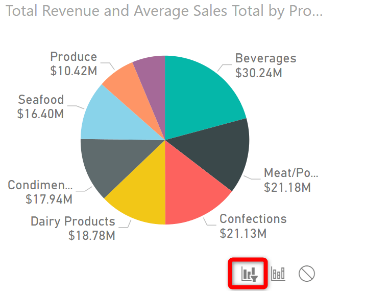 Power-BI-pie-chart-filters button