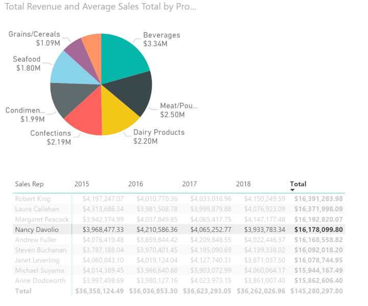 Power-BI-pie-chart-filtering-the-pie-chart