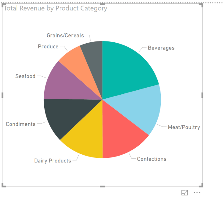 power-bi-pie-chart-example