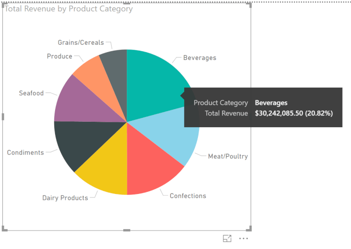 Power-BI-pie-chart-tooltips