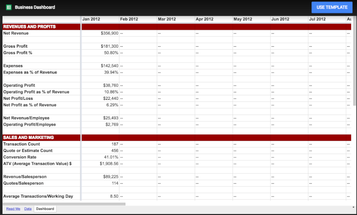 Project-management-template-Google-Sheets-profitability