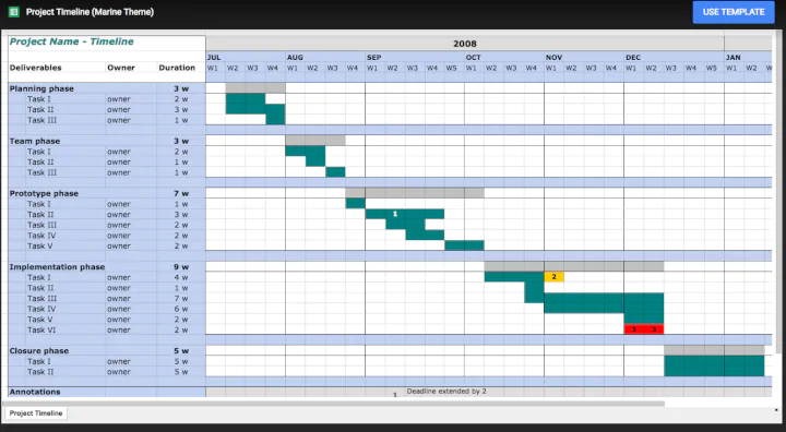 Project-management-template-Google-Sheets-timeline-condensed