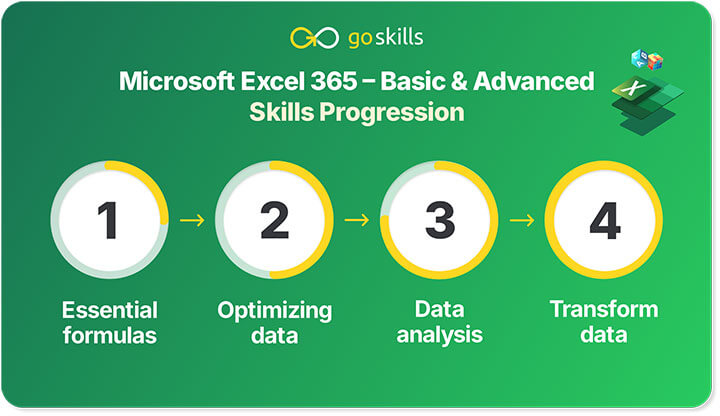 Skill tree progression microlearning example
