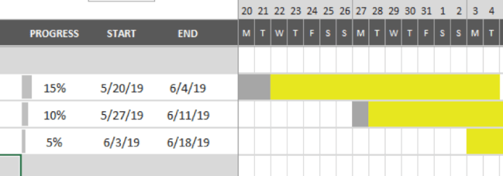 Excel-gantt-chart-template-step-5