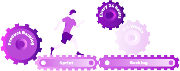 Agile-scrum-interview-questions-answers