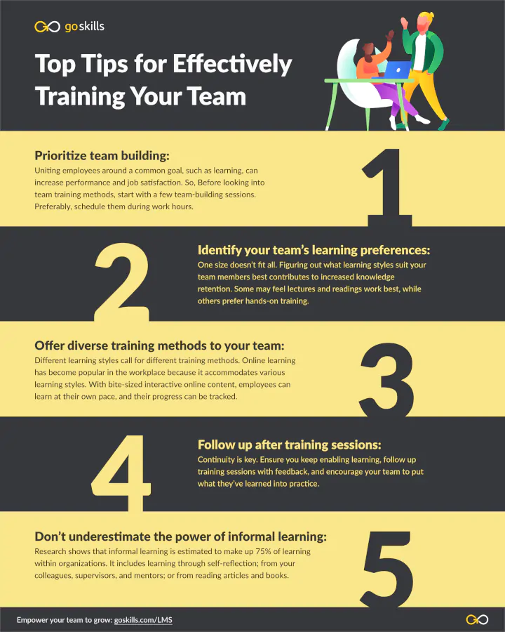 team training infographic