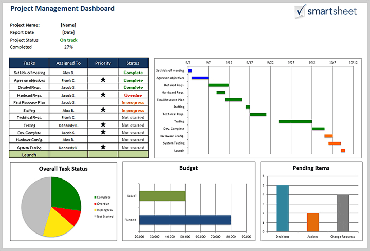 Free-project-management-templates