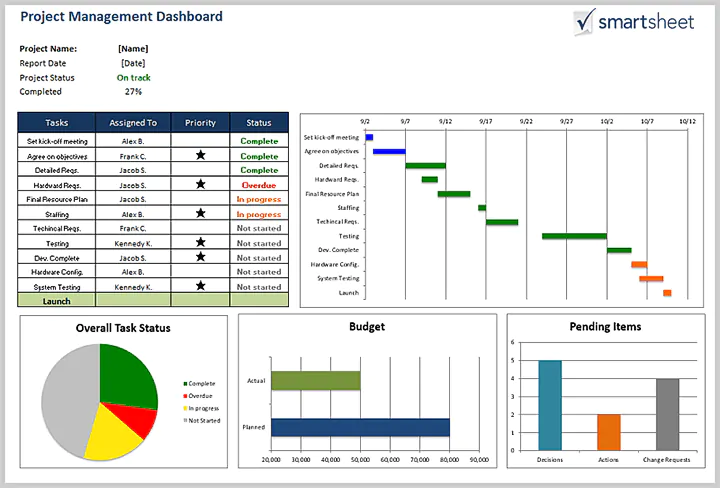 Project Management templates