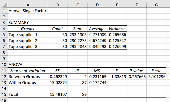 how-to-use-anova-in-excel