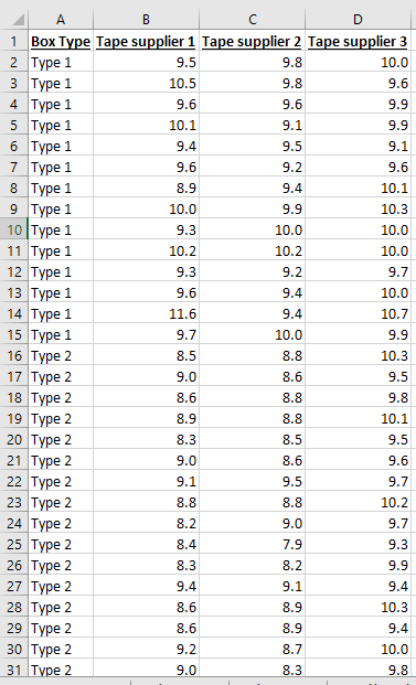 how-to-use-anova-in-excel