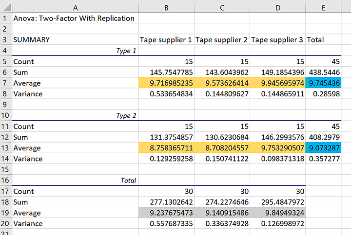 how-to-use-anova-in-excel