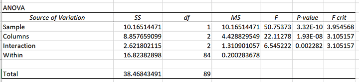 how-to-use-anova-in-excel