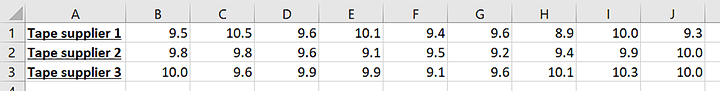 how-to-use-anova-in-excel