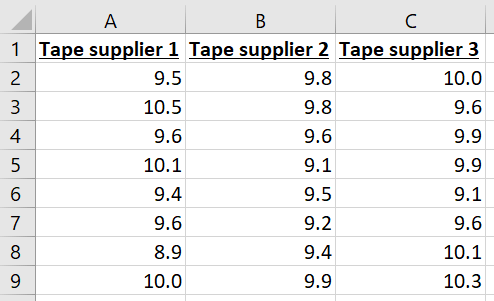 how-to-use-anova-in-excel