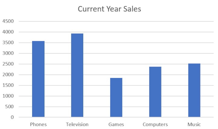 How-to-make-column-chart-Excel