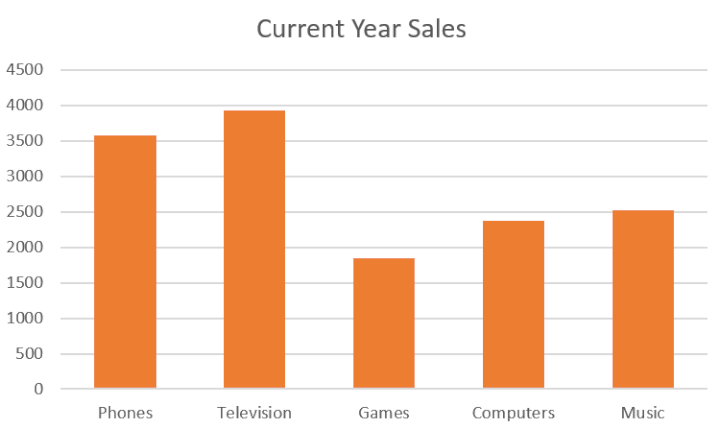 How-to-make-column-chart-Excel