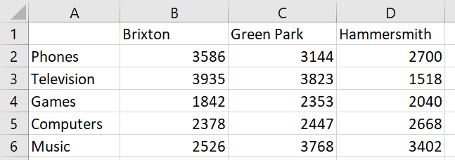 How-to-make-column-chart-Excel