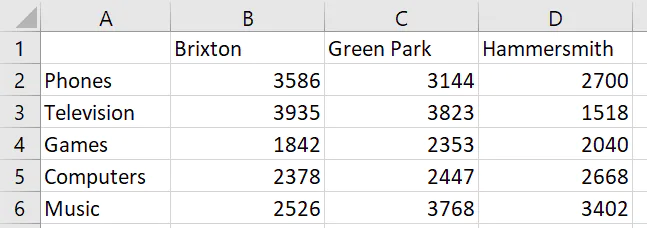 How-to-make-column-chart-Excel