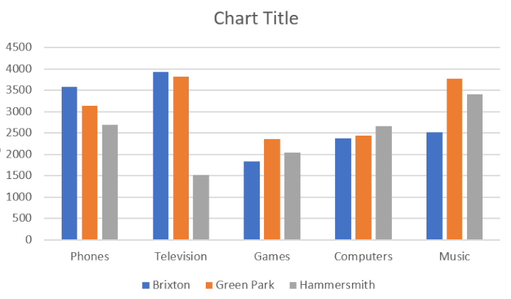 How-to-make-column-chart-Excel