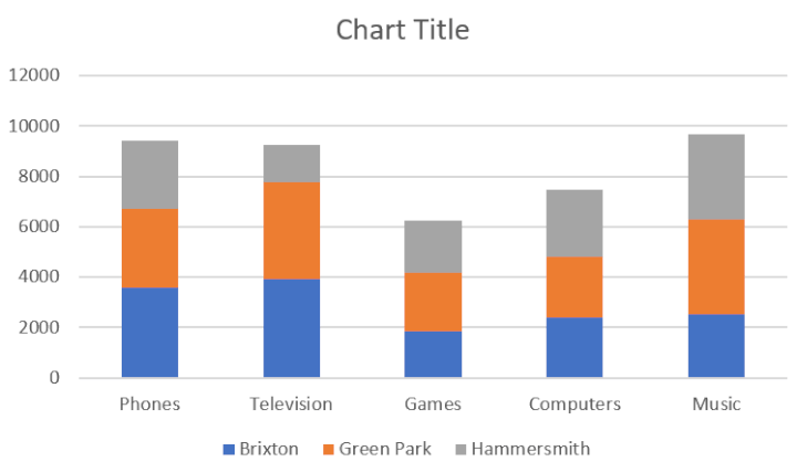 How-to-make-column-chart-Excel