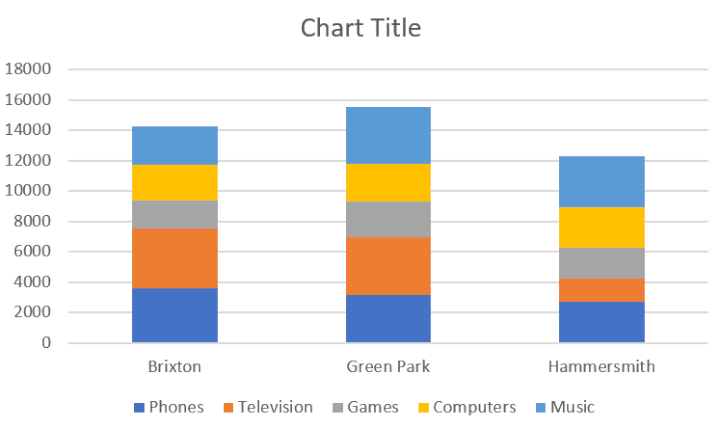 How-to-make-column-chart-Excel