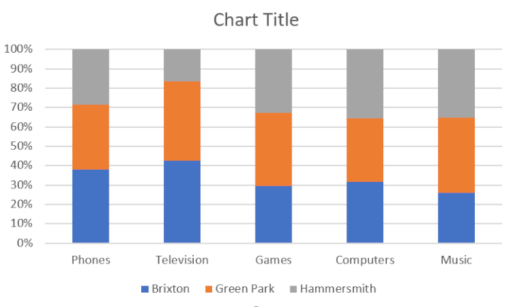 How-to-make-column-chart-Excel