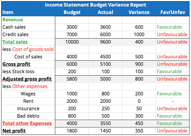 variance-report