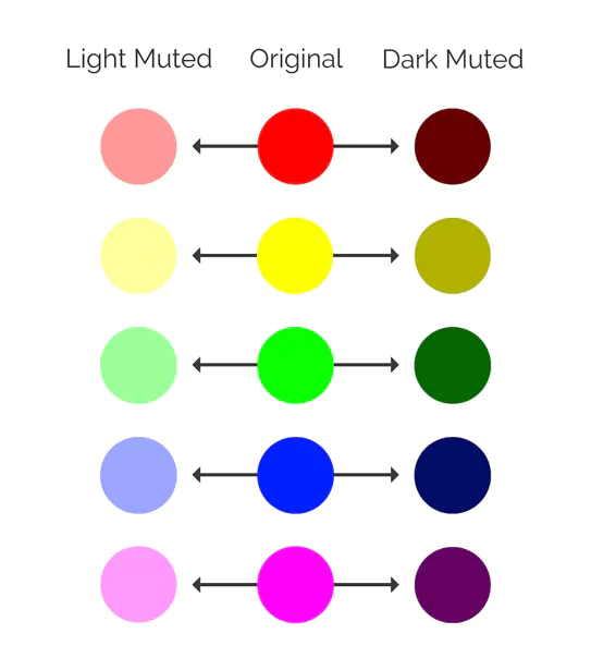 Graphic Design Color Trends 2025 Cynthia T. Phillips