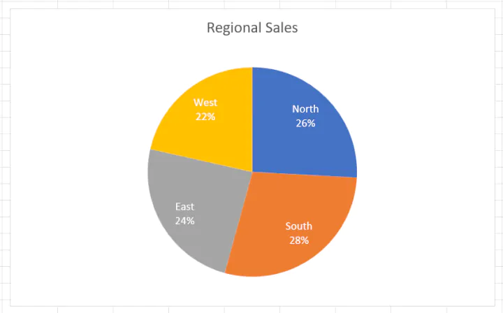 excel pie chart
