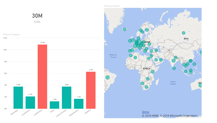 Power-BI-visualizations