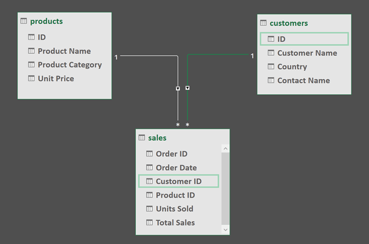 Power-Pivot-diagram-views