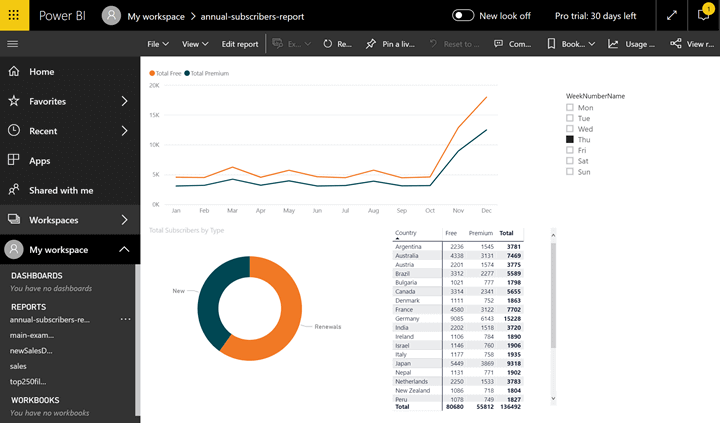 Power-BI-report