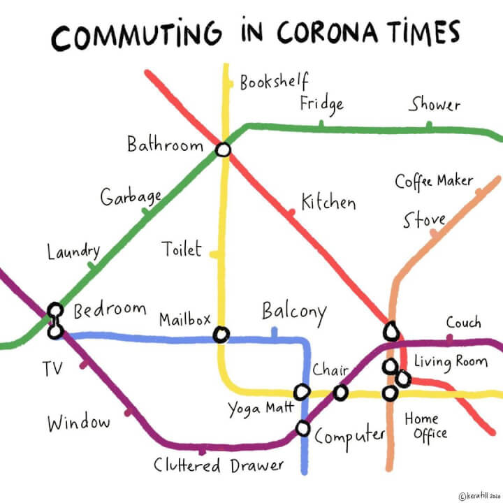 commuting in corona times meme