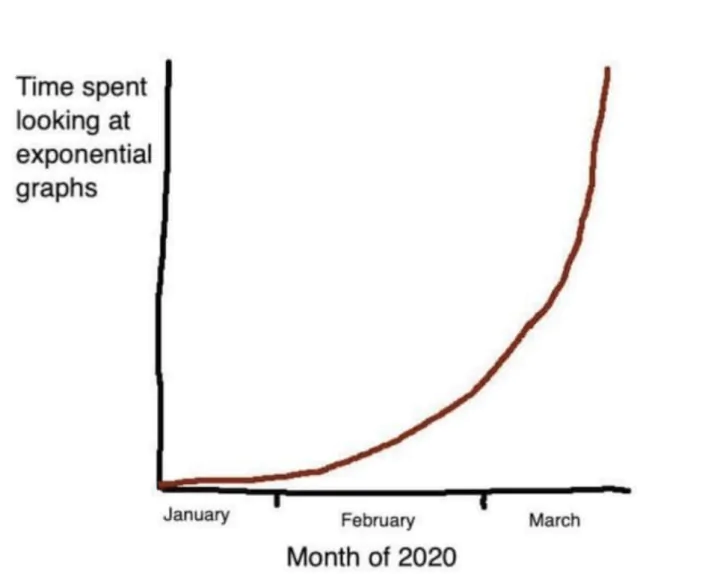 meme grafik eksponensial