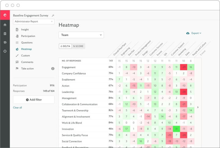 tools for gathering feedback