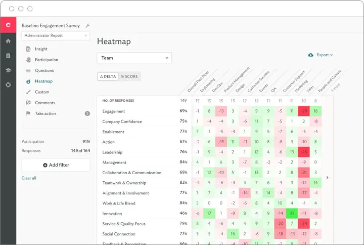 tools for gathering feedback