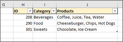 product table