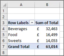 pivot table results